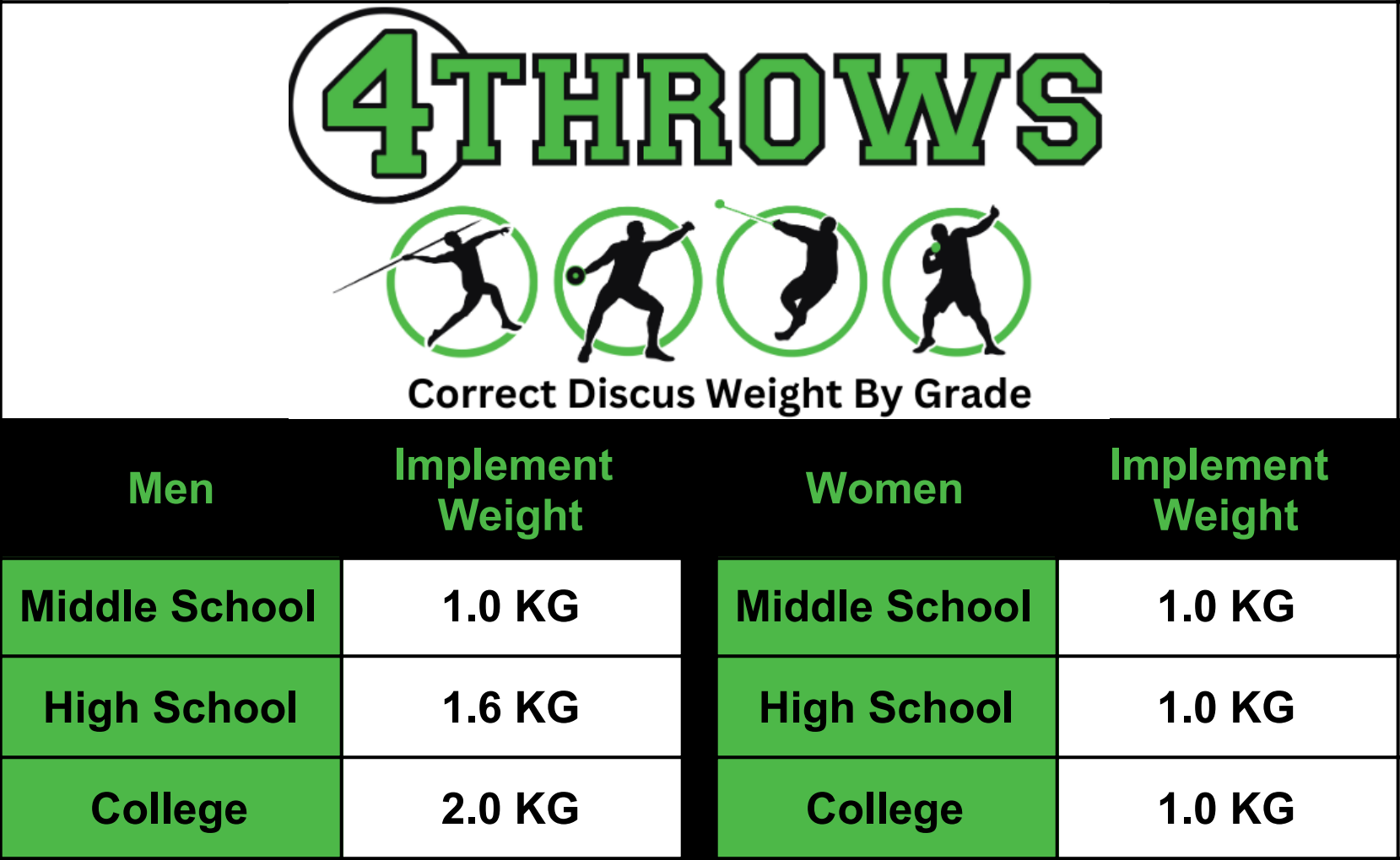 4Throws Indoor Rubber Discus